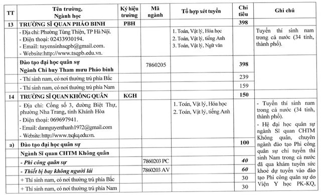 CHỈ TIÊU TUYỂN SINH CÁC TRƯỜNG QUÂN ĐỘI NĂM 2026- Ảnh 9.