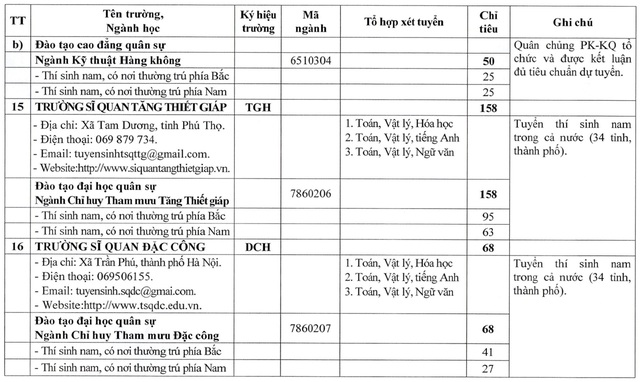 CHỈ TIÊU TUYỂN SINH CÁC TRƯỜNG QUÂN ĐỘI NĂM 2026- Ảnh 10.