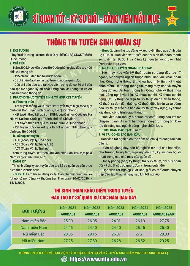 Chỉ tiêu, phương thức tuyển sinh của Học viện Kỹ thuật quân sự năm 2026- Ảnh 3.