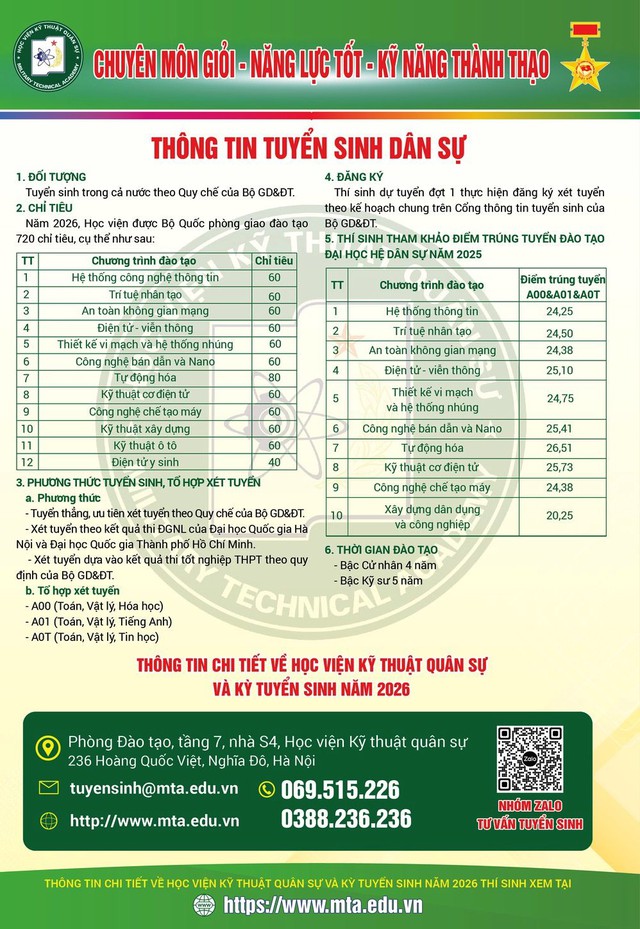 Chỉ tiêu, phương thức tuyển sinh của Học viện Kỹ thuật quân sự năm 2026- Ảnh 4.