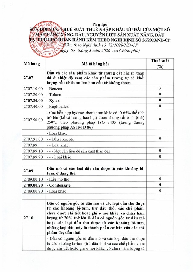 TOÀN VĂN: Nghị định số 72/2026/NĐ-CP giảm thuế một số mặt hàng xăng dầu về 0%- Ảnh 4.