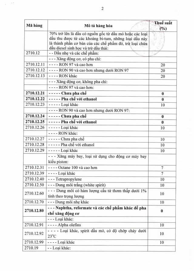 TOÀN VĂN: Nghị định số 72/2026/NĐ-CP giảm thuế một số mặt hàng xăng dầu về 0%- Ảnh 5.