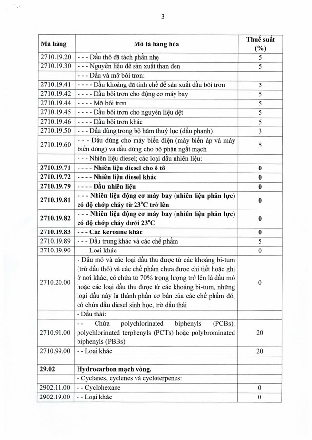 TOÀN VĂN: Nghị định số 72/2026/NĐ-CP giảm thuế một số mặt hàng xăng dầu về 0%- Ảnh 6.