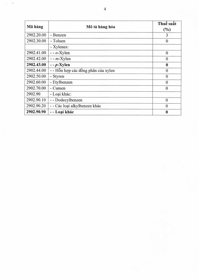 TOÀN VĂN: Nghị định số 72/2026/NĐ-CP giảm thuế một số mặt hàng xăng dầu về 0%- Ảnh 7.