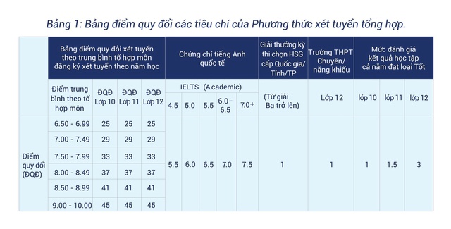 Tuyển sinh 2026: Trường Đại học Ngân hàng TP.HCM thông báo tuyển sinh hệ đại học chính quy- Ảnh 1.
