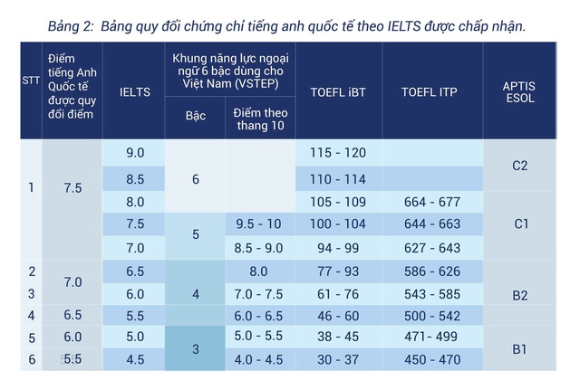 Tuyển sinh 2026: Trường Đại học Ngân hàng TP.HCM thông báo tuyển sinh hệ đại học chính quy- Ảnh 2.