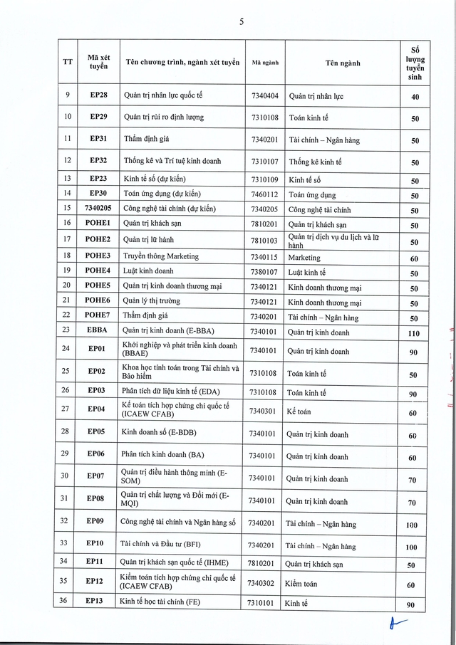 Đại học Kinh tế Quốc dân tuyển sinh 2026 gần 9.000 chỉ tiêu - Ảnh 5.