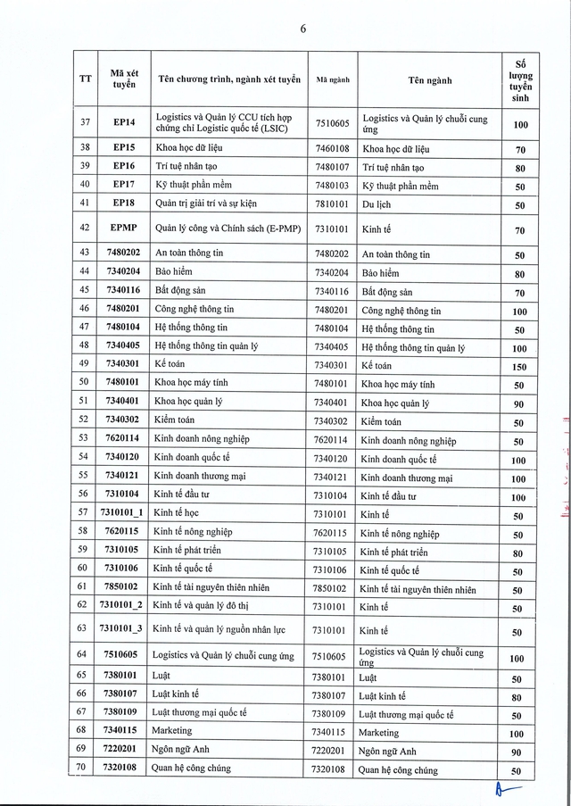 Đại học Kinh tế Quốc dân tuyển sinh 2026 gần 9.000 chỉ tiêu - Ảnh 6.