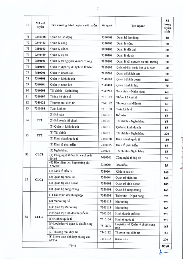 Đại học Kinh tế Quốc dân tuyển sinh 2026 gần 9.000 chỉ tiêu - Ảnh 7.
