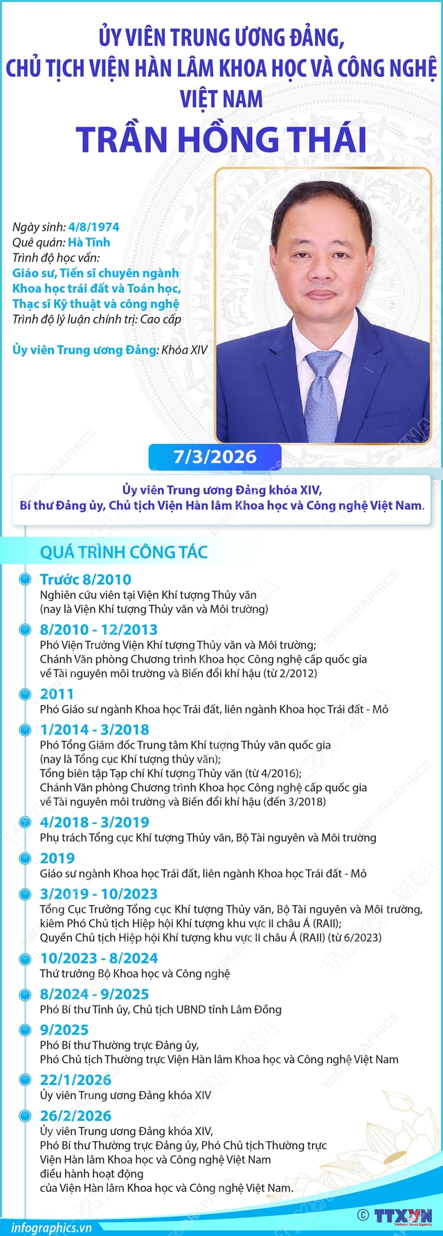 Thủ tướng bổ nhiệm đồng chí Trần Hồng Thái giữ chức Chủ tịch Viện Hàn lâm Khoa học và Công nghệ Việt Nam- Ảnh 2.