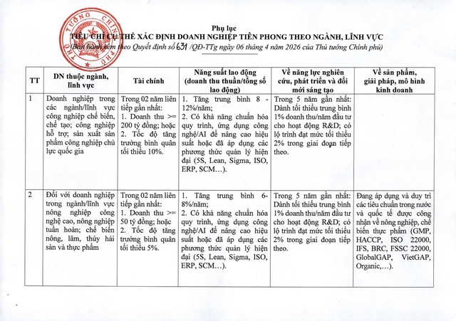 Tiêu chí chọn 1000 doanh nghiệp tiên phong- Ảnh 1.