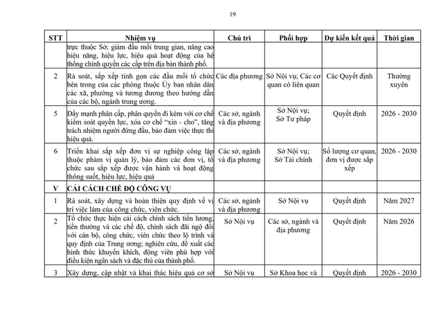 Sắp xếp bộ máy: Triển khai cơ chế trọng dụng nhân tài; cải cách tiền lương, tiền thưởng- Ảnh 19.