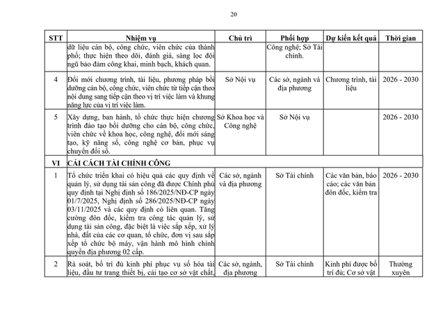 Sắp xếp bộ máy: Triển khai cơ chế trọng dụng nhân tài; cải cách tiền lương, tiền thưởng- Ảnh 20.