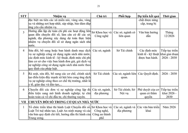 Sắp xếp bộ máy: Triển khai cơ chế trọng dụng nhân tài; cải cách tiền lương, tiền thưởng- Ảnh 21.