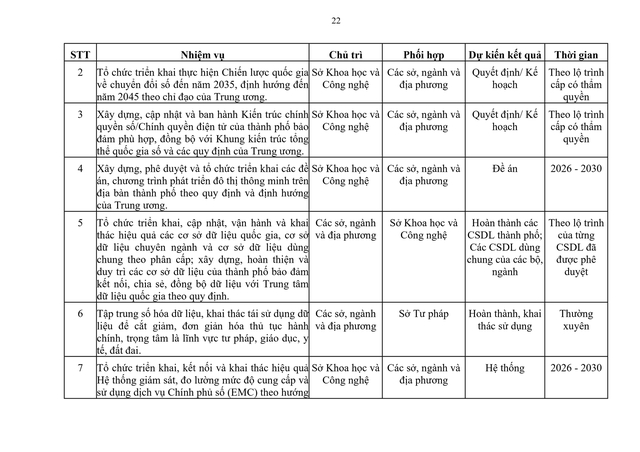 Sắp xếp bộ máy: Triển khai cơ chế trọng dụng nhân tài; cải cách tiền lương, tiền thưởng- Ảnh 22.
