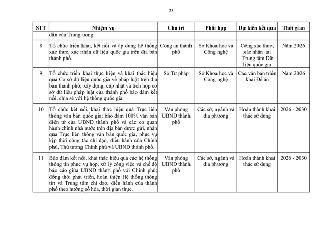 Sắp xếp bộ máy: Triển khai cơ chế trọng dụng nhân tài; cải cách tiền lương, tiền thưởng- Ảnh 23.