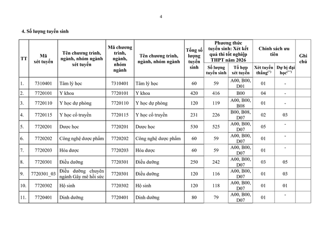 TUYỂN SINH 2026: Phương thức, chỉ tiêu tuyển sinh của Đại học Y Dược TP HCM- Ảnh 4. TUYỂN SINH 2026: Phương thức, chỉ tiêu tuyển sinh của Đại học Y Dược TP HCM- Ảnh 4.