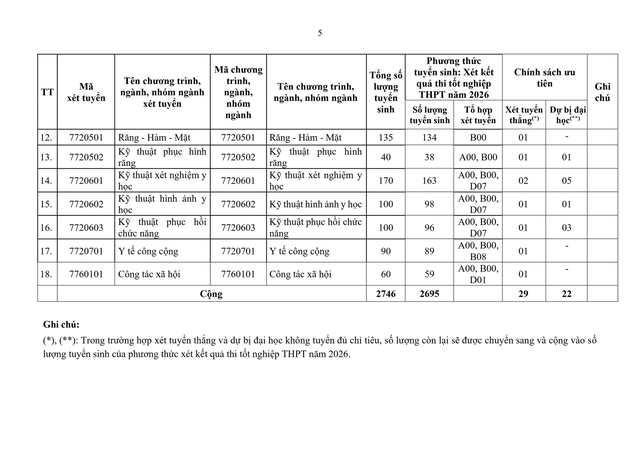 TUYỂN SINH 2026: Phương thức, chỉ tiêu tuyển sinh của Đại học Y Dược TP HCM- Ảnh 5. TUYỂN SINH 2026: Phương thức, chỉ tiêu tuyển sinh của Đại học Y Dược TP HCM- Ảnh 5.