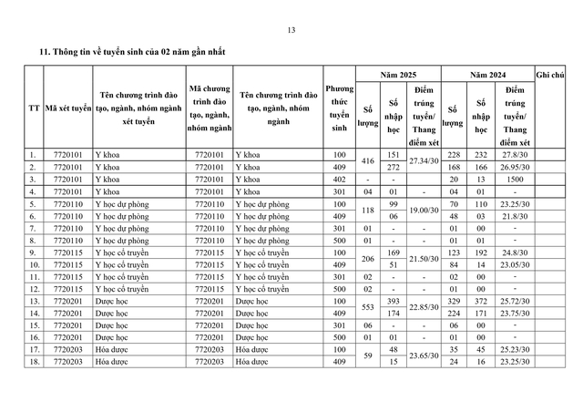 TUYỂN SINH 2026: Phương thức, chỉ tiêu tuyển sinh của Đại học Y Dược TP HCM- Ảnh 13. TUYỂN SINH 2026: Phương thức, chỉ tiêu tuyển sinh của Đại học Y Dược TP HCM- Ảnh 13.