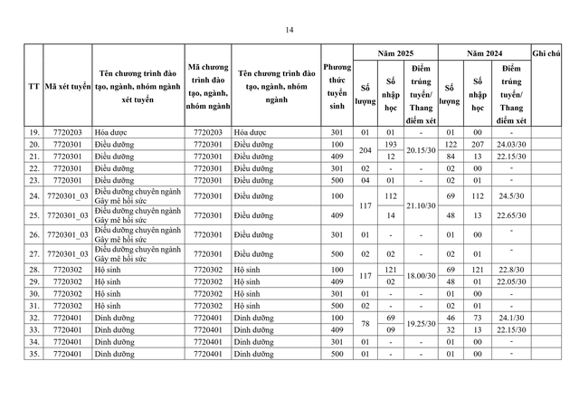 TUYỂN SINH 2026: Phương thức, chỉ tiêu tuyển sinh của Đại học Y Dược TP HCM- Ảnh 14. TUYỂN SINH 2026: Phương thức, chỉ tiêu tuyển sinh của Đại học Y Dược TP HCM- Ảnh 14.