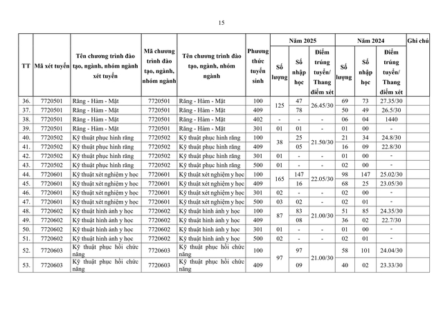 TUYỂN SINH 2026: Phương thức, chỉ tiêu tuyển sinh của Đại học Y Dược TP HCM- Ảnh 15. TUYỂN SINH 2026: Phương thức, chỉ tiêu tuyển sinh của Đại học Y Dược TP HCM- Ảnh 15.