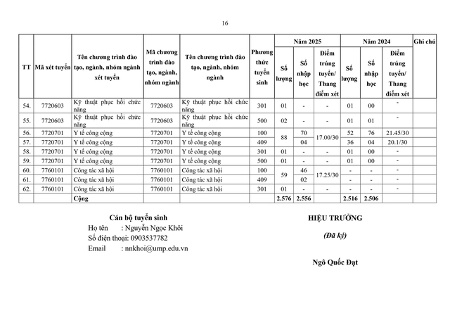 TUYỂN SINH 2026: Phương thức, chỉ tiêu tuyển sinh của Đại học Y Dược TP HCM- Ảnh 16. TUYỂN SINH 2026: Phương thức, chỉ tiêu tuyển sinh của Đại học Y Dược TP HCM- Ảnh 16.