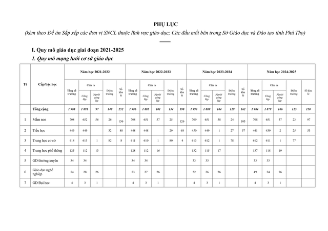 Sắp xếp, sáp nhập, thành lập mới đơn vị sự nghiệp giáo dục đảm bảo không tăng khoảng cách tiếp cận giáo dục- Ảnh 17.