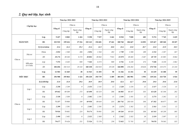 Sắp xếp, sáp nhập, thành lập mới đơn vị sự nghiệp giáo dục đảm bảo không tăng khoảng cách tiếp cận giáo dục- Ảnh 18.