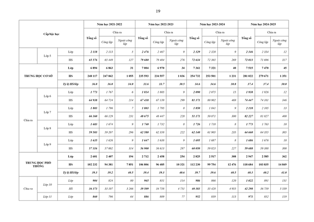Sắp xếp, sáp nhập, thành lập mới đơn vị sự nghiệp giáo dục đảm bảo không tăng khoảng cách tiếp cận giáo dục- Ảnh 19.