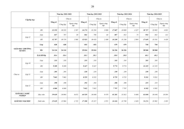 Sắp xếp, sáp nhập, thành lập mới đơn vị sự nghiệp giáo dục đảm bảo không tăng khoảng cách tiếp cận giáo dục- Ảnh 20.