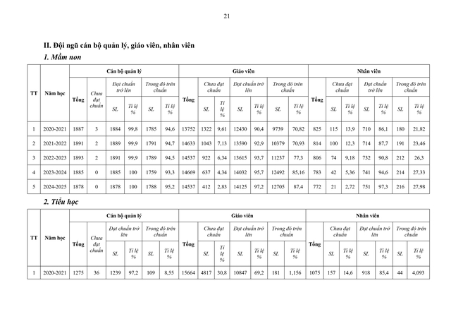 Sắp xếp, sáp nhập, thành lập mới đơn vị sự nghiệp giáo dục đảm bảo không tăng khoảng cách tiếp cận giáo dục- Ảnh 21.