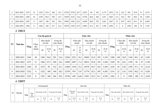 Sắp xếp, sáp nhập, thành lập mới đơn vị sự nghiệp giáo dục đảm bảo không tăng khoảng cách tiếp cận giáo dục- Ảnh 22.