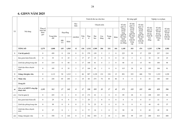 Sắp xếp, sáp nhập, thành lập mới đơn vị sự nghiệp giáo dục đảm bảo không tăng khoảng cách tiếp cận giáo dục- Ảnh 24.