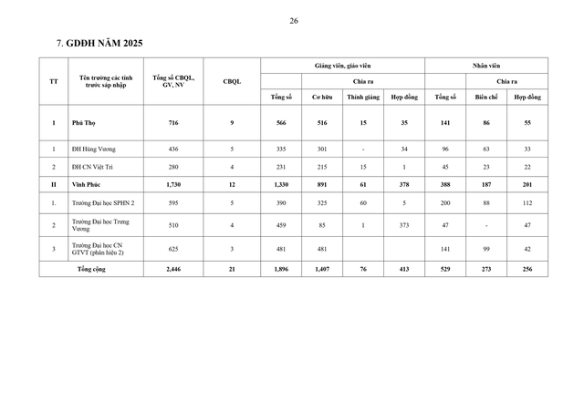 Sắp xếp, sáp nhập, thành lập mới đơn vị sự nghiệp giáo dục đảm bảo không tăng khoảng cách tiếp cận giáo dục- Ảnh 26.