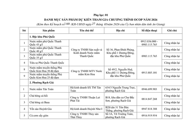 Phát triển sản phẩm OCOP theo mô hình hợp tác xã, doanh nghiệp vừa và nhỏ gắn với du lịch nông thôn- Ảnh 17.