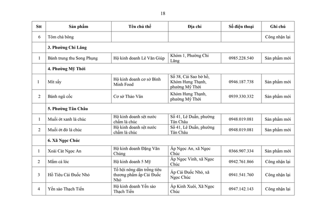 Phát triển sản phẩm OCOP theo mô hình hợp tác xã, doanh nghiệp vừa và nhỏ gắn với du lịch nông thôn- Ảnh 18.