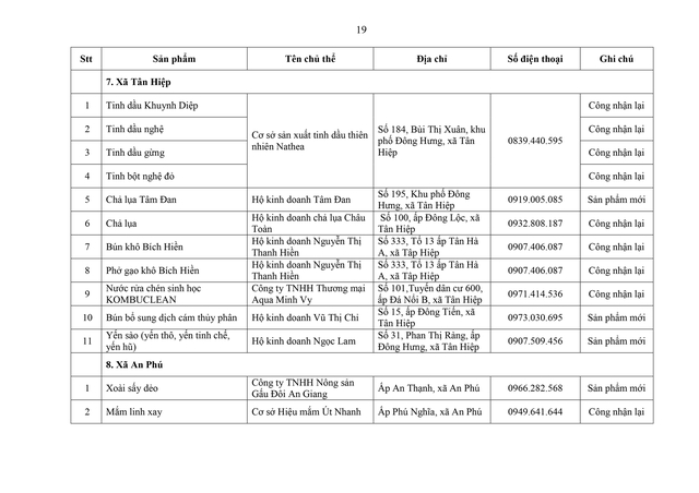 Phát triển sản phẩm OCOP theo mô hình hợp tác xã, doanh nghiệp vừa và nhỏ gắn với du lịch nông thôn- Ảnh 19.