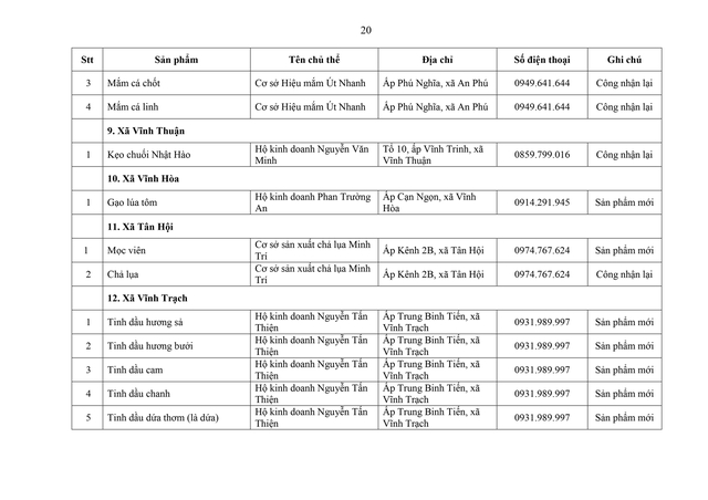 Phát triển sản phẩm OCOP theo mô hình hợp tác xã, doanh nghiệp vừa và nhỏ gắn với du lịch nông thôn- Ảnh 20.