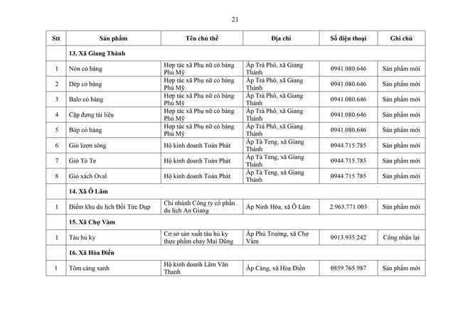 Phát triển sản phẩm OCOP theo mô hình hợp tác xã, doanh nghiệp vừa và nhỏ gắn với du lịch nông thôn- Ảnh 21.
