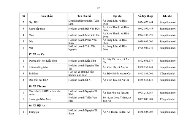 Phát triển sản phẩm OCOP theo mô hình hợp tác xã, doanh nghiệp vừa và nhỏ gắn với du lịch nông thôn- Ảnh 22.