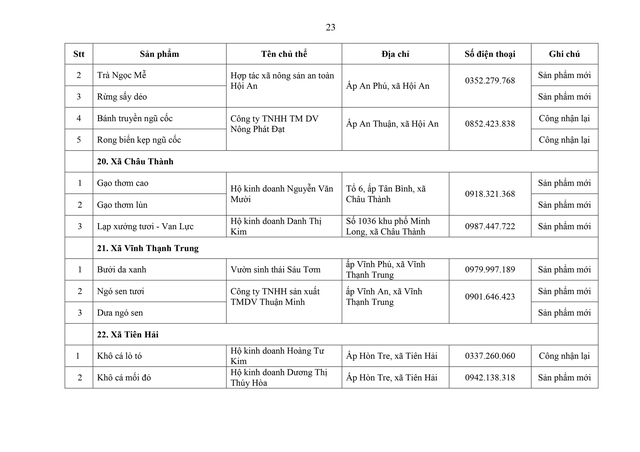 Phát triển sản phẩm OCOP theo mô hình hợp tác xã, doanh nghiệp vừa và nhỏ gắn với du lịch nông thôn- Ảnh 23.