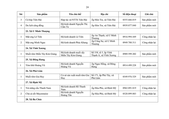 Phát triển sản phẩm OCOP theo mô hình hợp tác xã, doanh nghiệp vừa và nhỏ gắn với du lịch nông thôn- Ảnh 24.