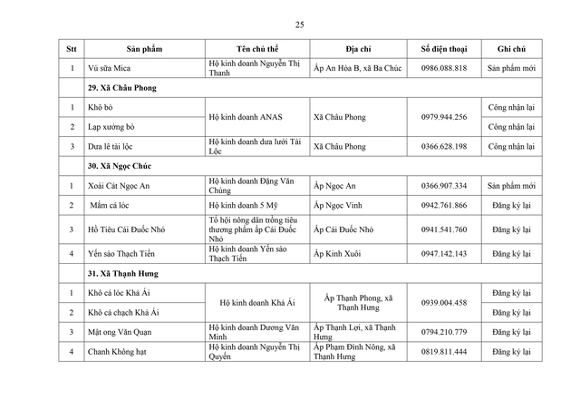 Phát triển sản phẩm OCOP theo mô hình hợp tác xã, doanh nghiệp vừa và nhỏ gắn với du lịch nông thôn- Ảnh 25.