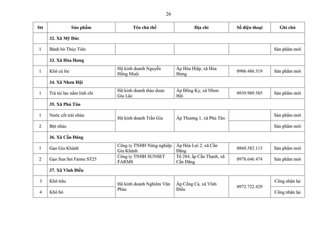 Phát triển sản phẩm OCOP theo mô hình hợp tác xã, doanh nghiệp vừa và nhỏ gắn với du lịch nông thôn- Ảnh 26.