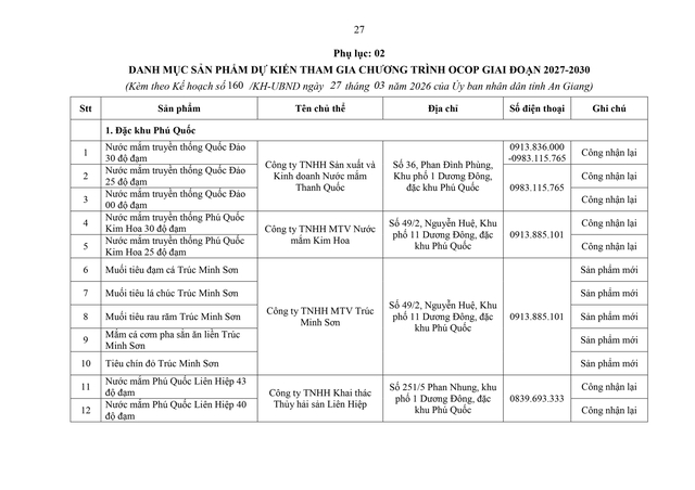 Phát triển sản phẩm OCOP theo mô hình hợp tác xã, doanh nghiệp vừa và nhỏ gắn với du lịch nông thôn- Ảnh 27.