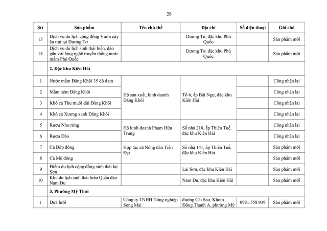 Phát triển sản phẩm OCOP theo mô hình hợp tác xã, doanh nghiệp vừa và nhỏ gắn với du lịch nông thôn- Ảnh 28.