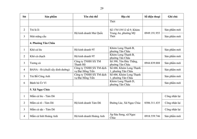 Phát triển sản phẩm OCOP theo mô hình hợp tác xã, doanh nghiệp vừa và nhỏ gắn với du lịch nông thôn- Ảnh 29.