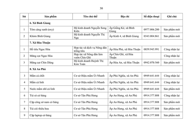 Phát triển sản phẩm OCOP theo mô hình hợp tác xã, doanh nghiệp vừa và nhỏ gắn với du lịch nông thôn- Ảnh 30.