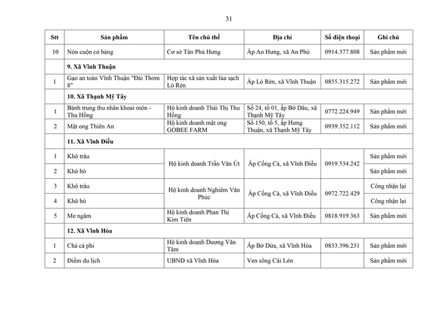 Phát triển sản phẩm OCOP theo mô hình hợp tác xã, doanh nghiệp vừa và nhỏ gắn với du lịch nông thôn- Ảnh 31.