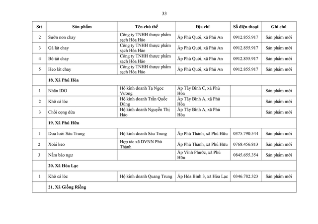 Phát triển sản phẩm OCOP theo mô hình hợp tác xã, doanh nghiệp vừa và nhỏ gắn với du lịch nông thôn- Ảnh 32.